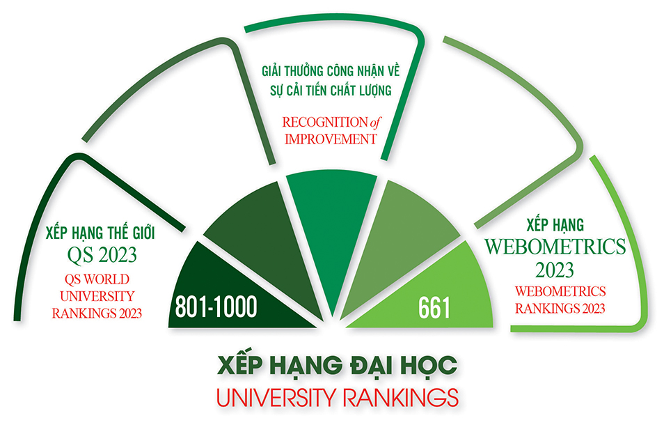 vnu20ranking20febr2023s