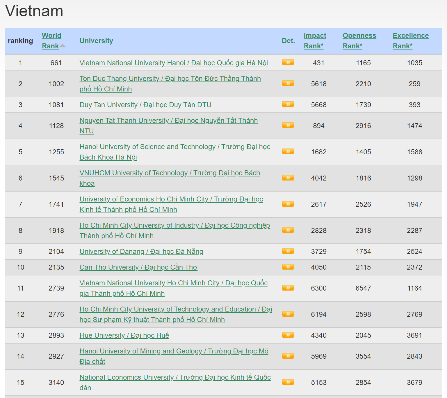 vnu20webometrics202023201